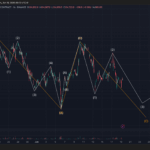 2025-06-19 09시 15분기준 1시간봉 BTC