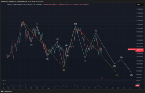 2025-06-19 09시 15분기준 1시간봉 BTC
